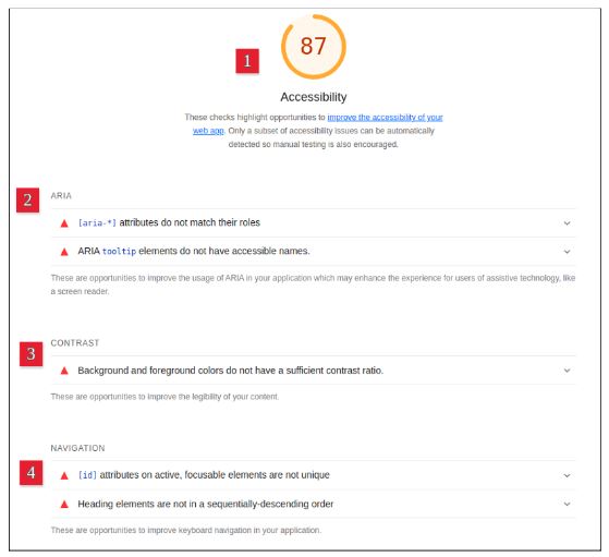 Print da tela do relatório de Acessibilidade. No topo, em vermelho, o número 87 indica a pontuação que a página obteve. Abaixo, destacadas em pequenos quadrados vermelhos enumerados de 2 a 4, estão descritas as barreiras agrupadas em Aria, Contrast e Navigation.